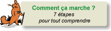 L'utilisation des cartes et des topo-guides